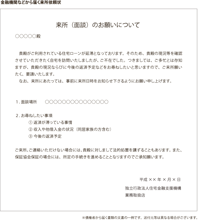 金融機関などから届く来所依頼書