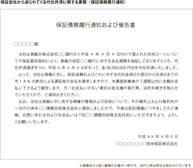 保証会社から送られてくる代位弁済に関する書類（保証債務履行通知）