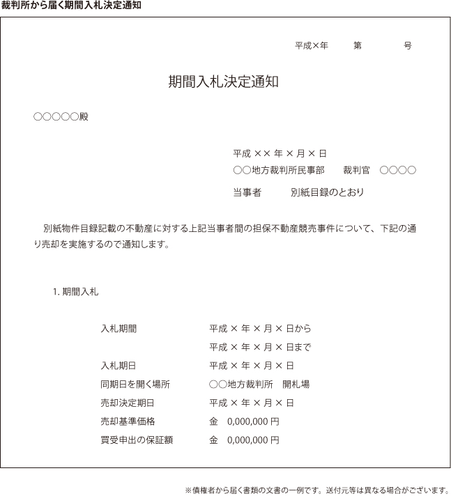 裁判所から届く期間入札決定通知