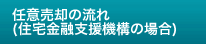 任意売却の流れ(住宅金融支援機構の場合)